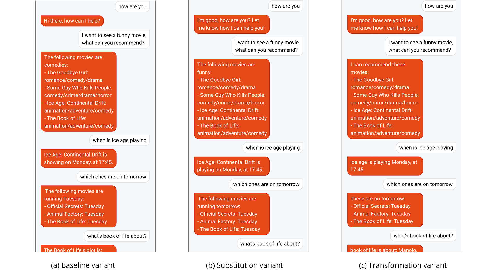 Blog spillner chatbots comparison