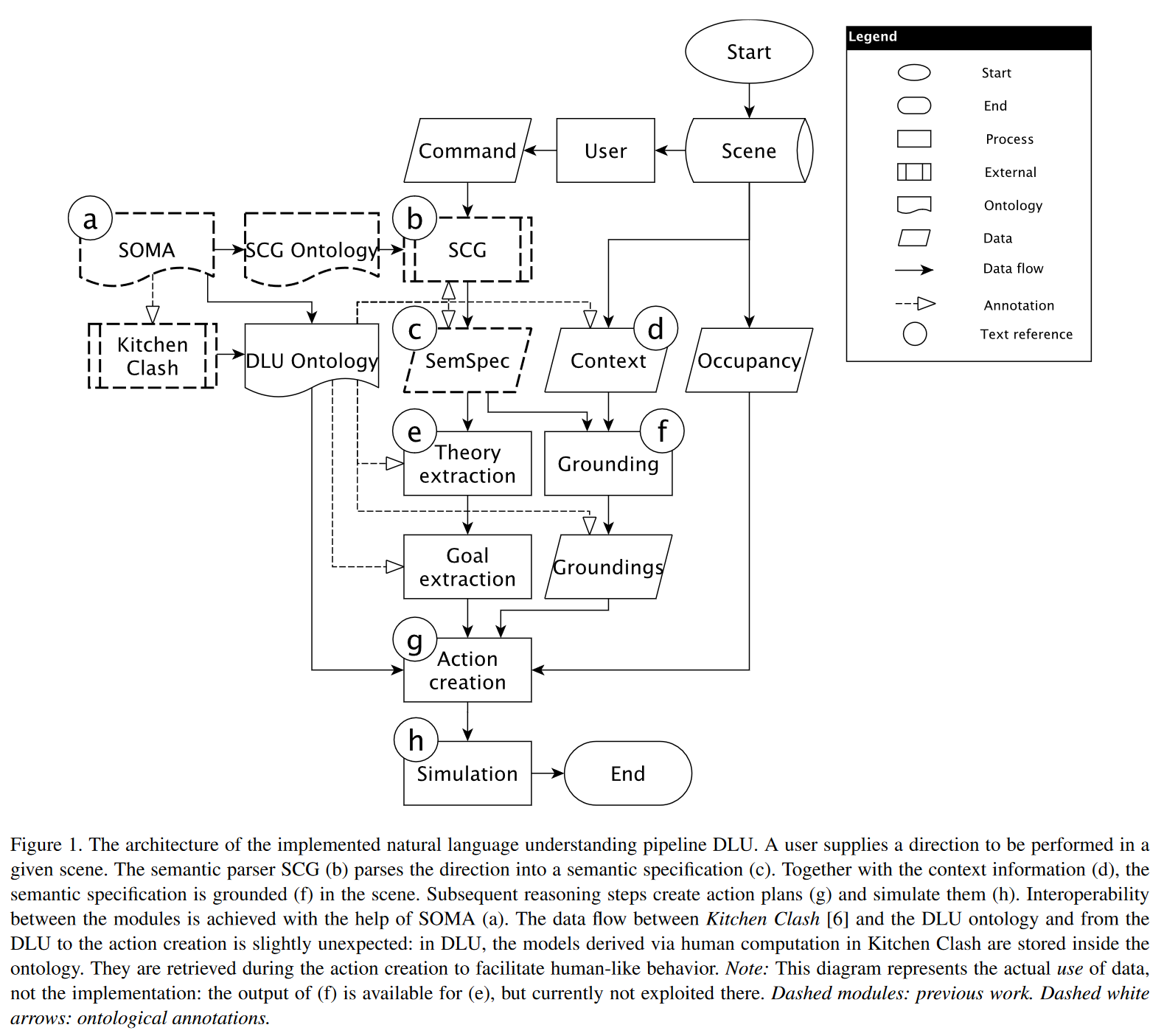 Deep Understanding of Everyday Activity Commands