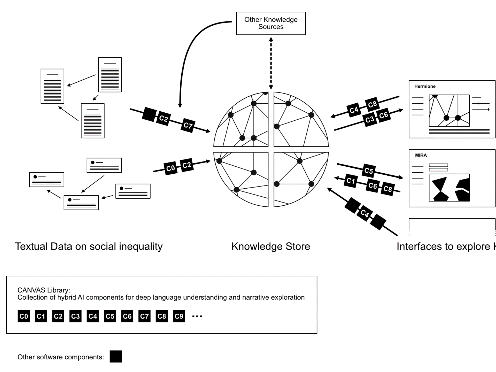 social inequality observatory